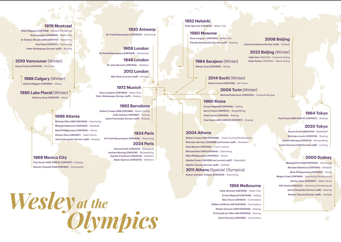 olympian map